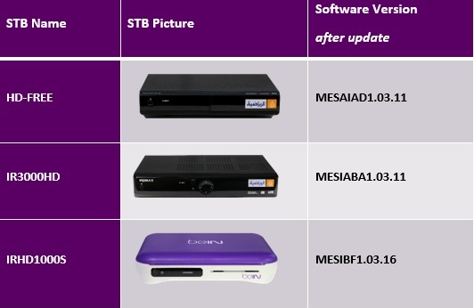 starsat 2200 hd wifi security